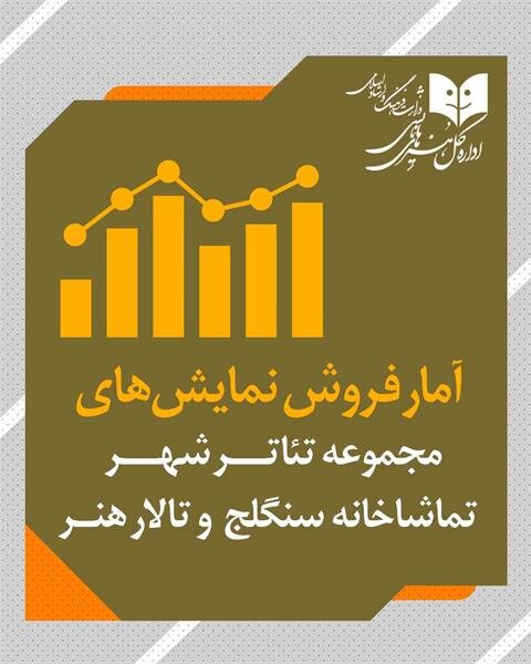 در یک ماه گذشته چند هزار نفر تئاتر دیدند؟