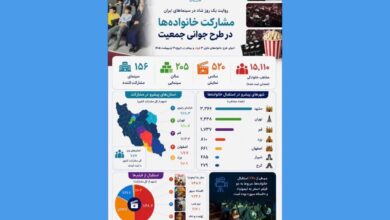 در طرح رایگان روز ملی جمعیت چند نفر به سینما رفتند؟